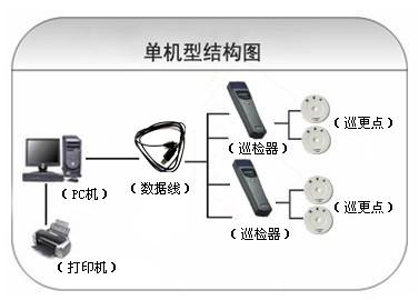 阳城县巡更系统六号