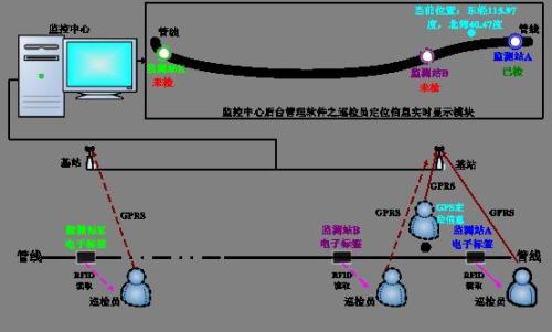 阳城县巡更系统八号