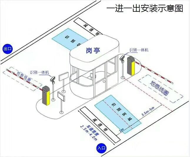 阳城县标准车牌识别系统安装图