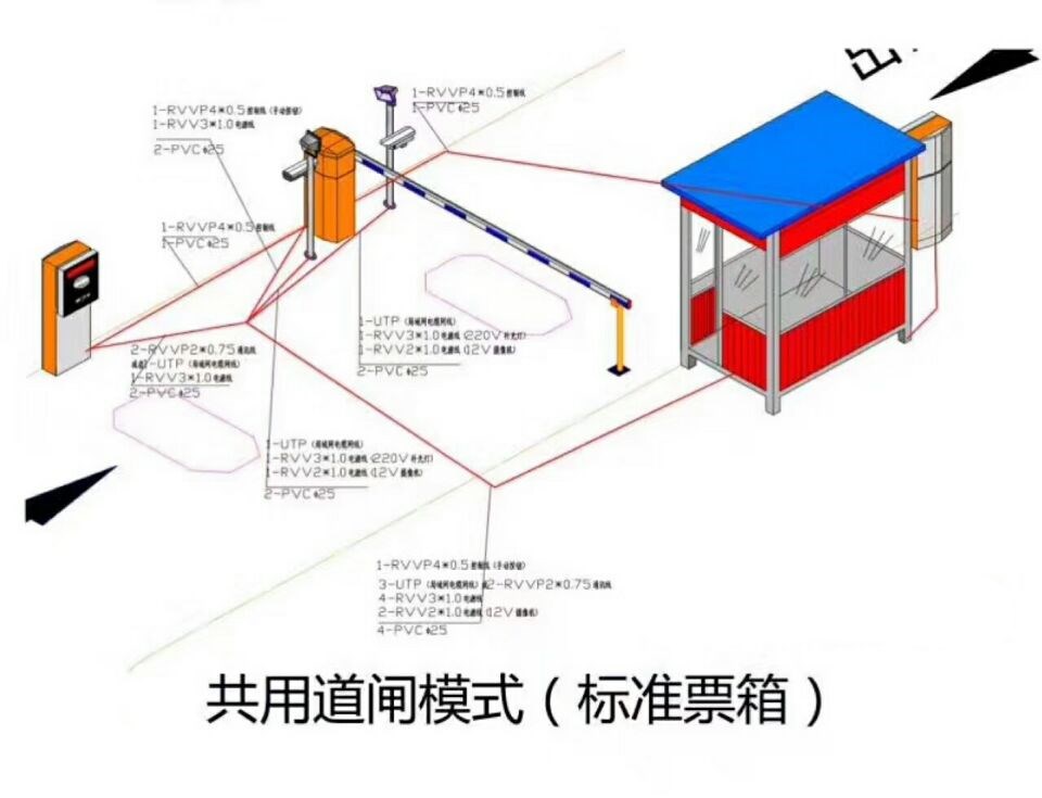 阳城县单通道模式停车系统