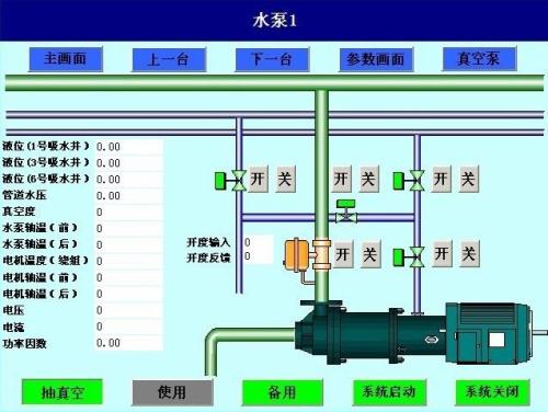 阳城县水泵自动控制系统八号