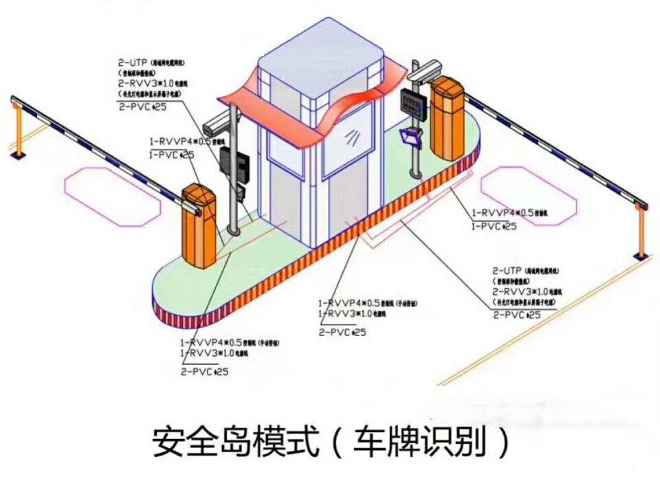 阳城县双通道带岗亭车牌识别