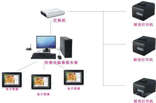 阳城县收银系统六号