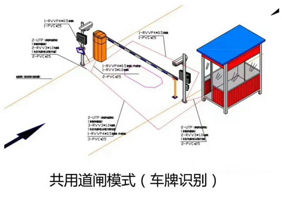 阳城县单通道车牌识别系统施工