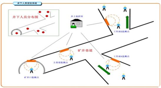 阳城县人员定位系统七号